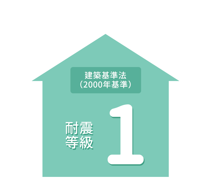 耐震等級1