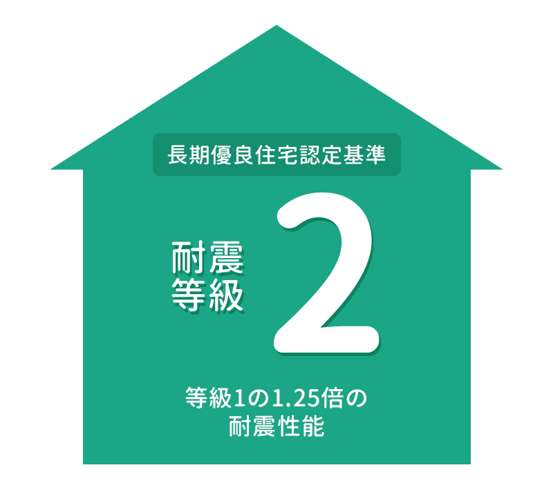 耐震等級2