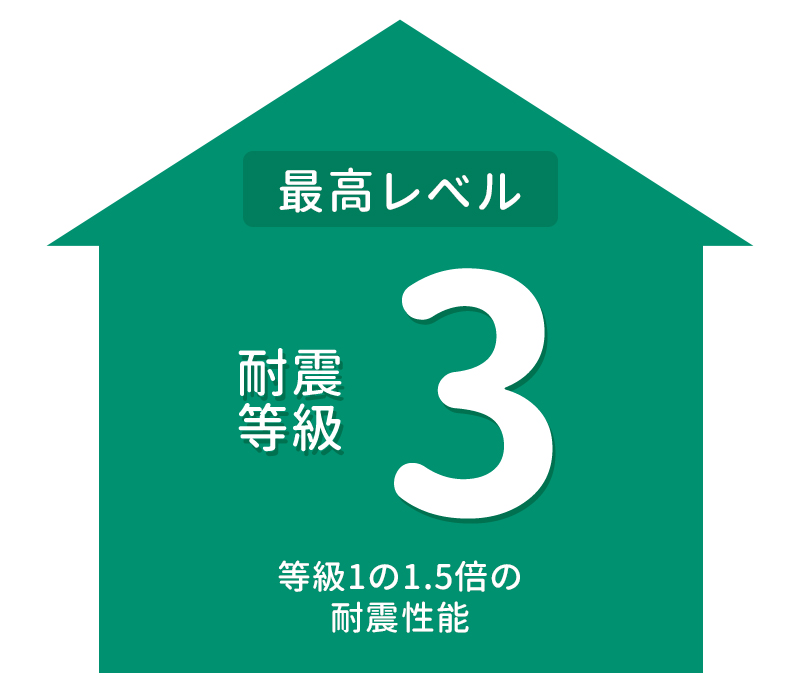 耐震等級3
